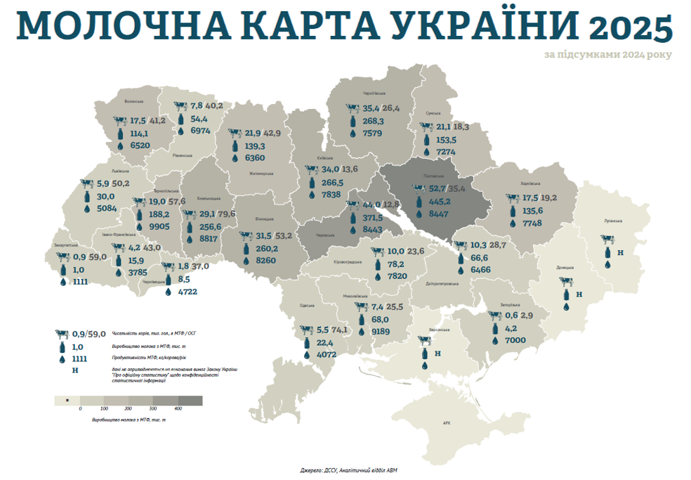 Вступ до харчових технологій: практичні і теоретичні аспекти. Модуль 8. Технології зберігання, консервування та переробки молока