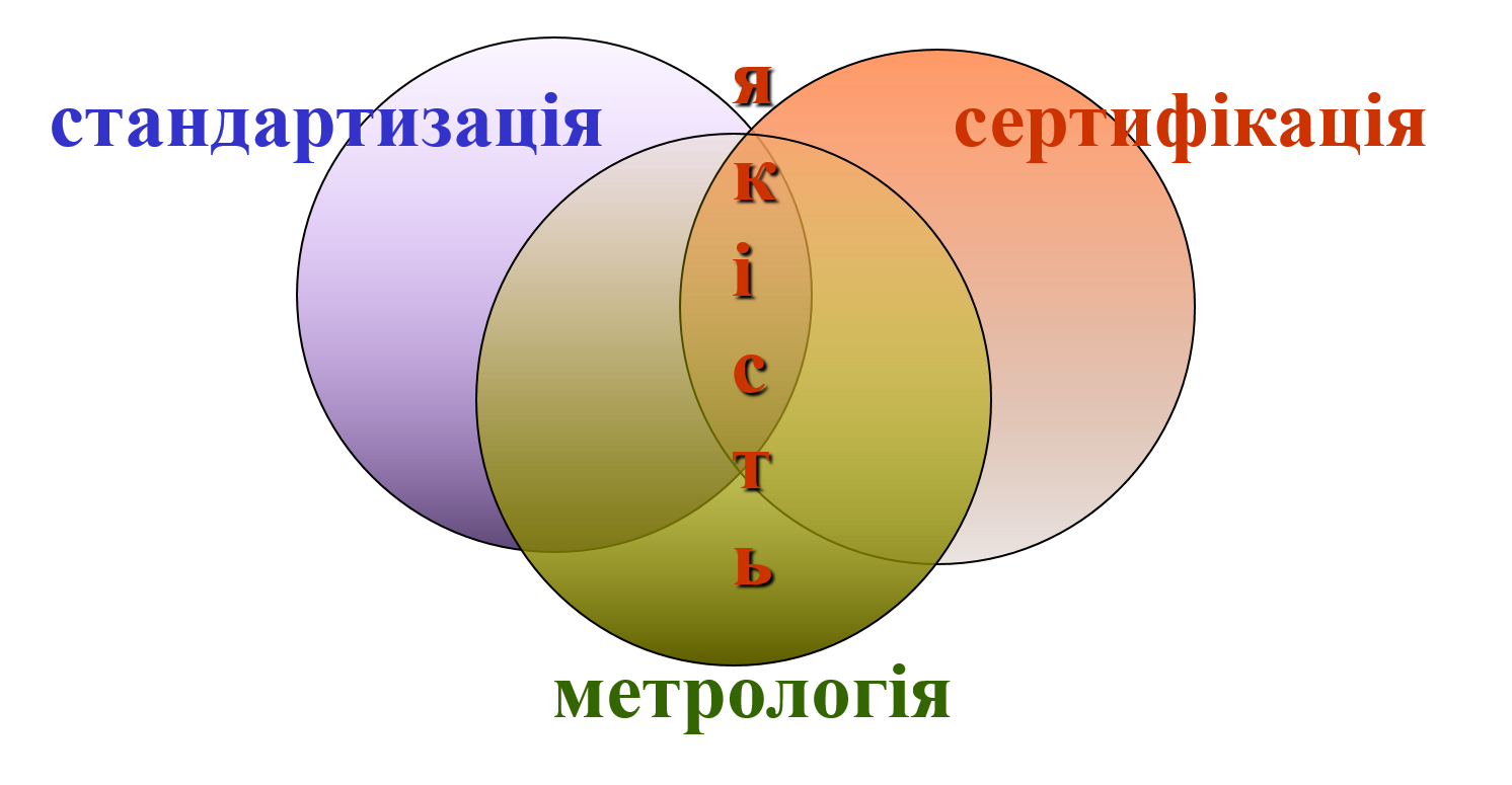 Основи управління якістю та безпечністю харчових продуктів. Модуль 1.