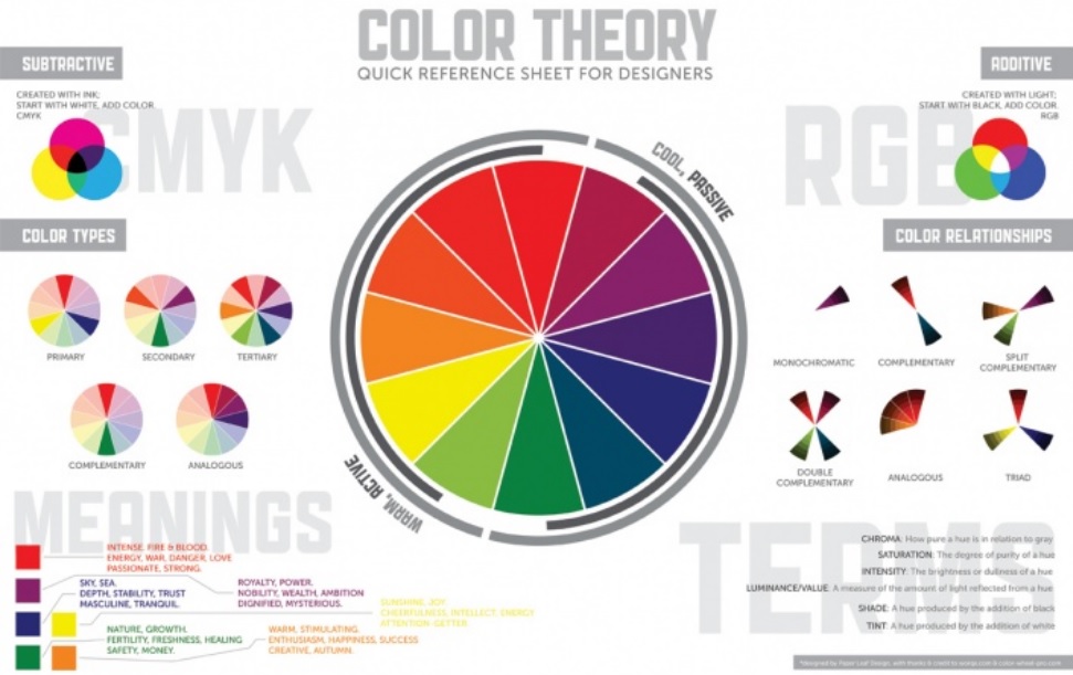 Теорія кольору