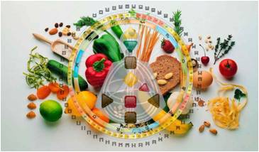 Технологія продуктів функціонального призначення